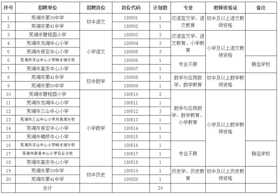 芜湖三山最新招聘信息：芜湖三山最新职位招募