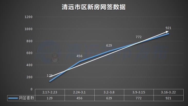 清远市房价最新信息网：“清远楼市价格实时查询平台”