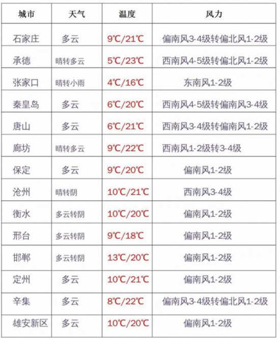 天津市最新限号时间表-天津最新限行时刻表揭晓