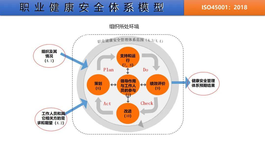 职业健康管理体系标准最新版-最新版职业健康管理规范解读