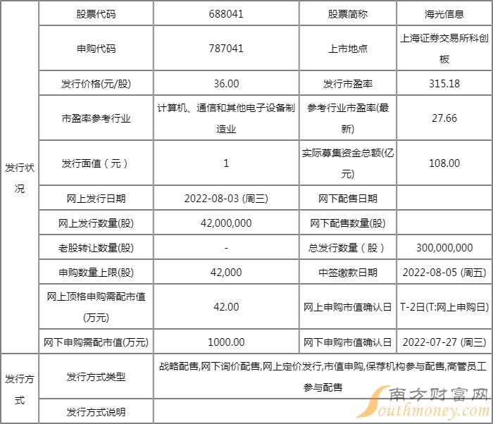 最新申购一览表-“最新申购信息汇总”