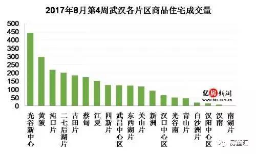 武昌最新房价-武昌楼市价格动态