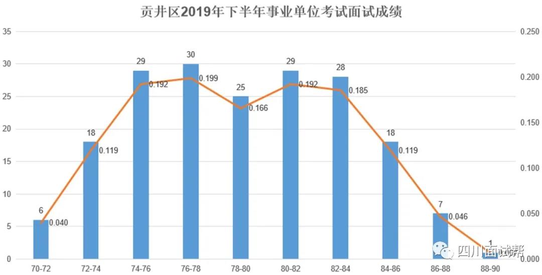 富顺县县领导最新分工，富顺县领导职责分配更新