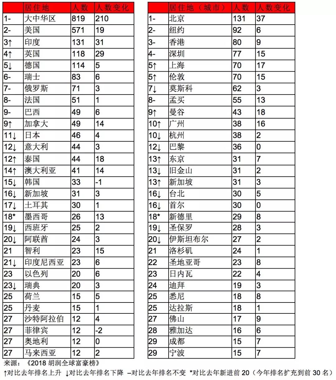 世界最新富豪排行榜【全球顶级富豪榜单揭晓】