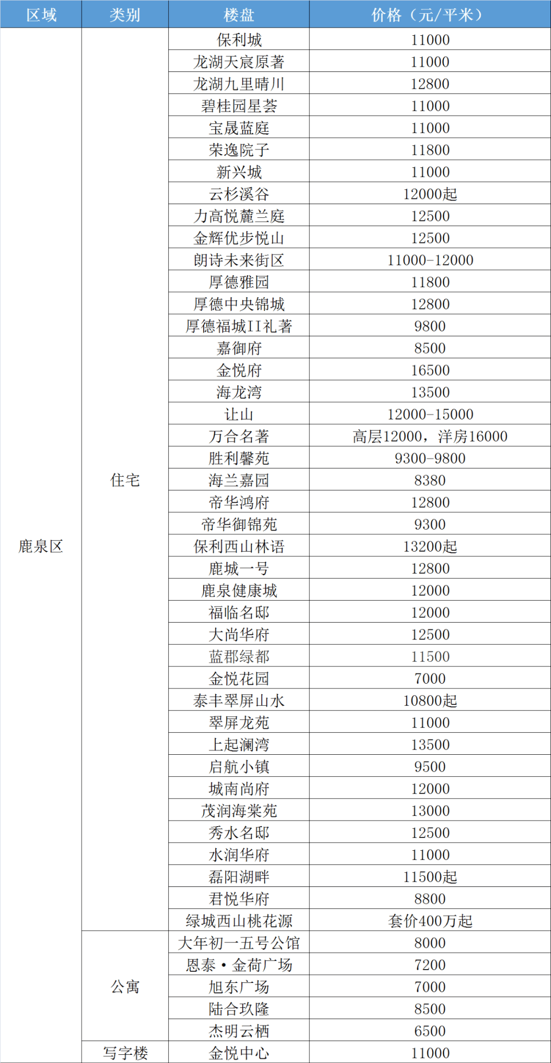 沾益中城华府最新售价，沾益中城华府价格揭晓