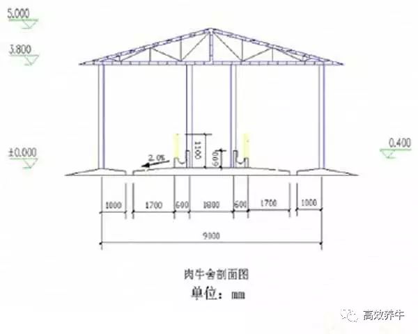 最新牛槽设计图｜创新牛槽设计图集