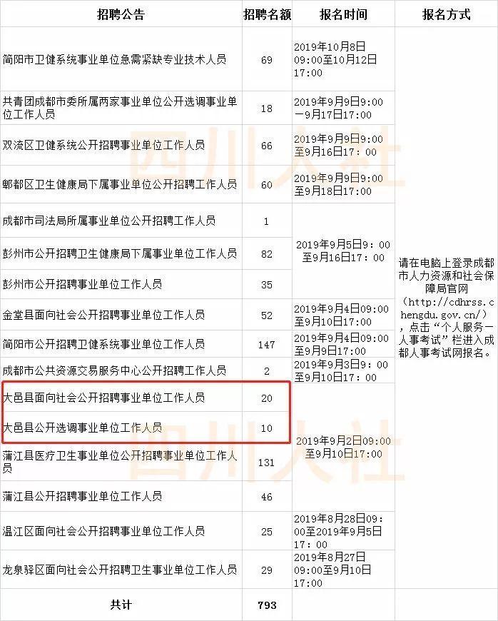 大邑本地最新招聘信息，“大邑新鲜职位速递”