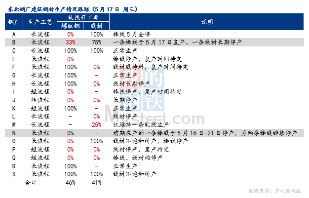 辽宁钢厂停产最新消息-辽宁钢厂停产动态速递