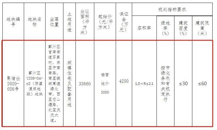 宁波土拍最新消息-宁波土地拍卖最新动态