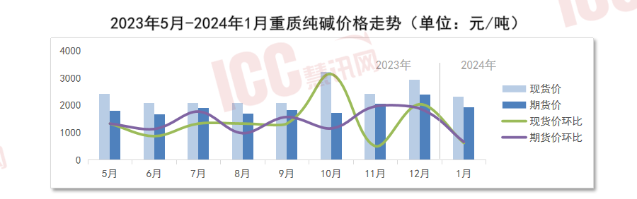 最新玻璃价行情动态