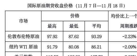 全球原油期货实时行情