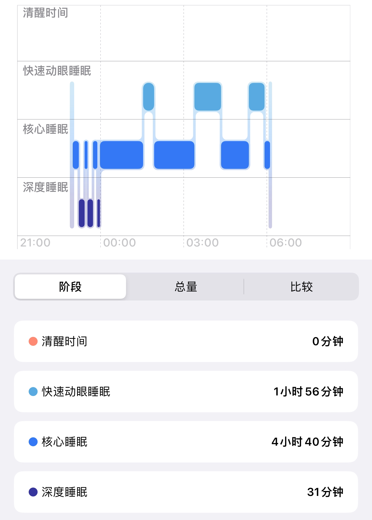 深度睡眠时刻收视率揭秘