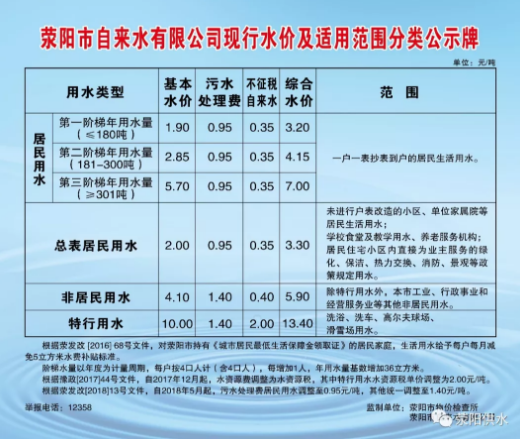 洛阳市2016最新水价｜2016洛阳市水价新规定