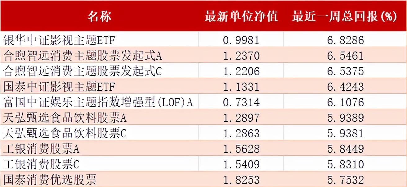 金麒麟5号最新净值-金麒麟5号净值最新披露