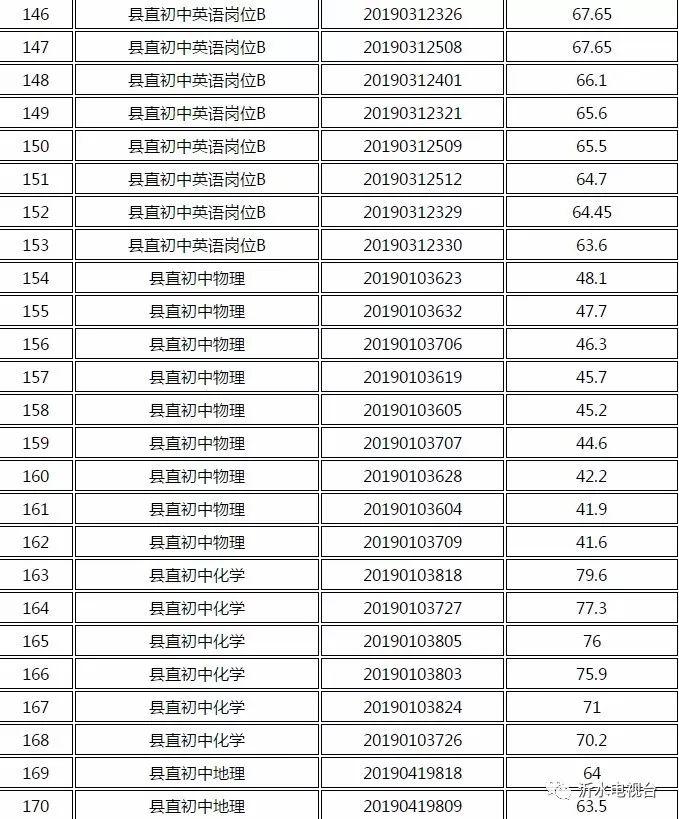 沂水最新司机招工｜沂水司机招聘信息发布