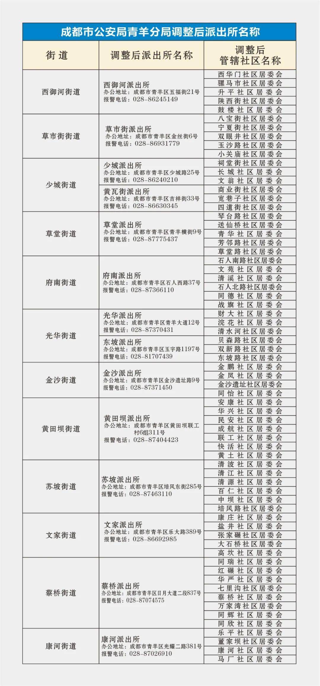 2017年南川区干部人事变动概览