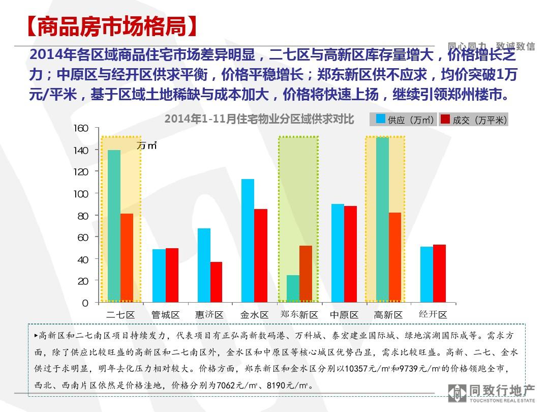 郑州河南最新房地产市场动态