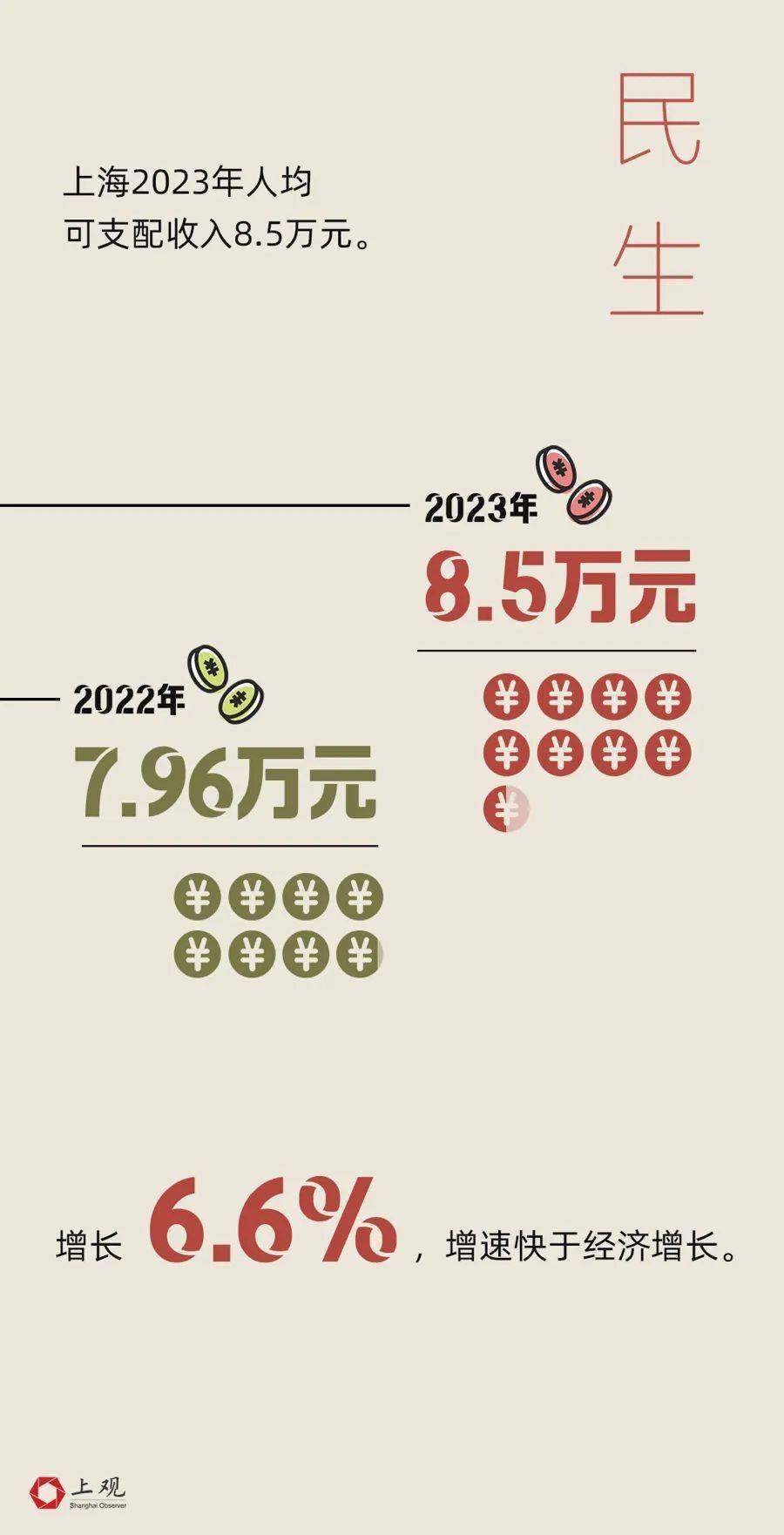 上海市民收入再创新高，共迎财富新里程