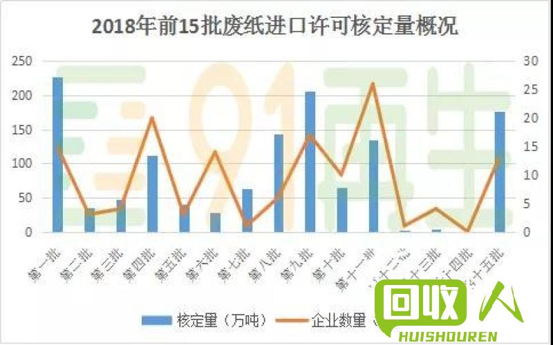 最新废旧纸箱市场价格动态