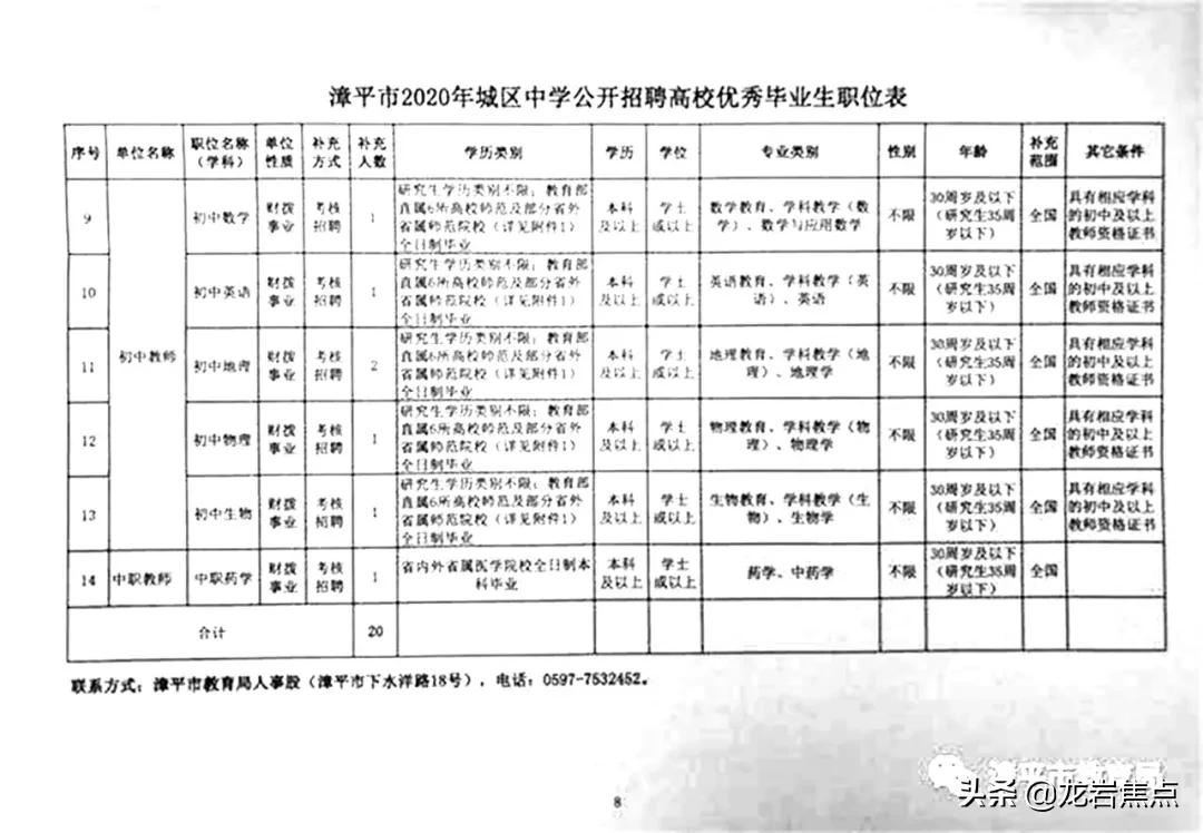 漳平最新职位招募资讯