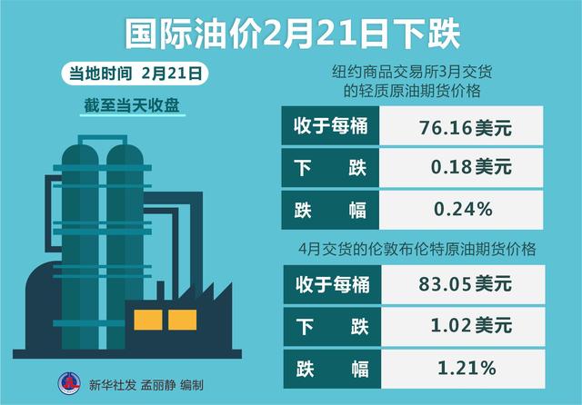 最新中国油价动态