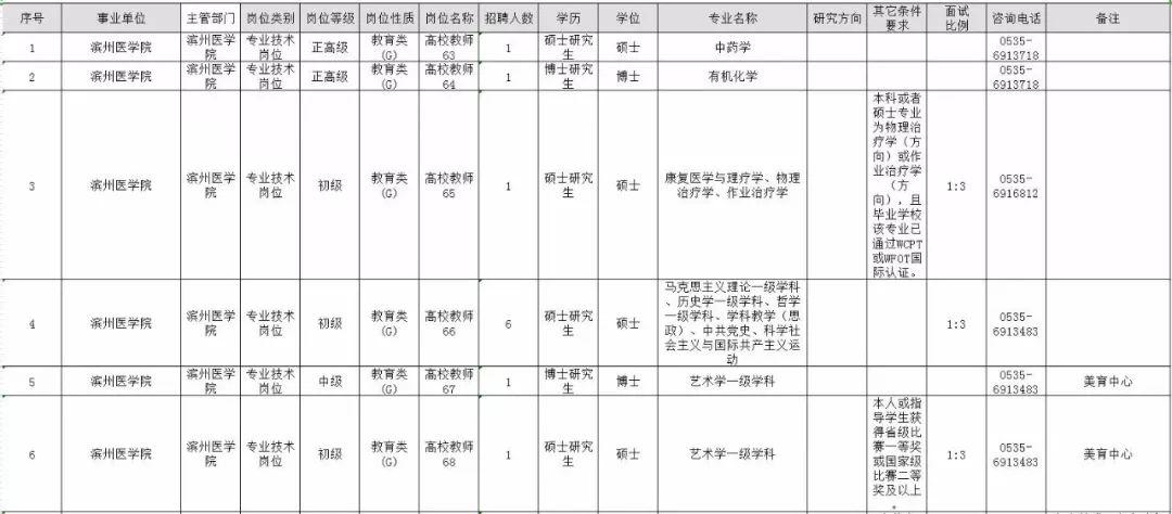 “聊城最新招聘资讯速递”