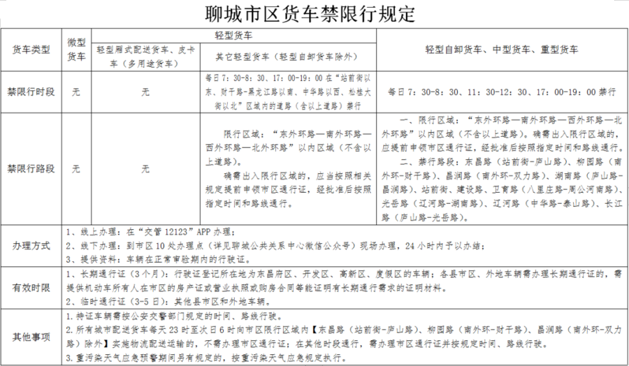 聊城地区最新公布禁养区域动态一览