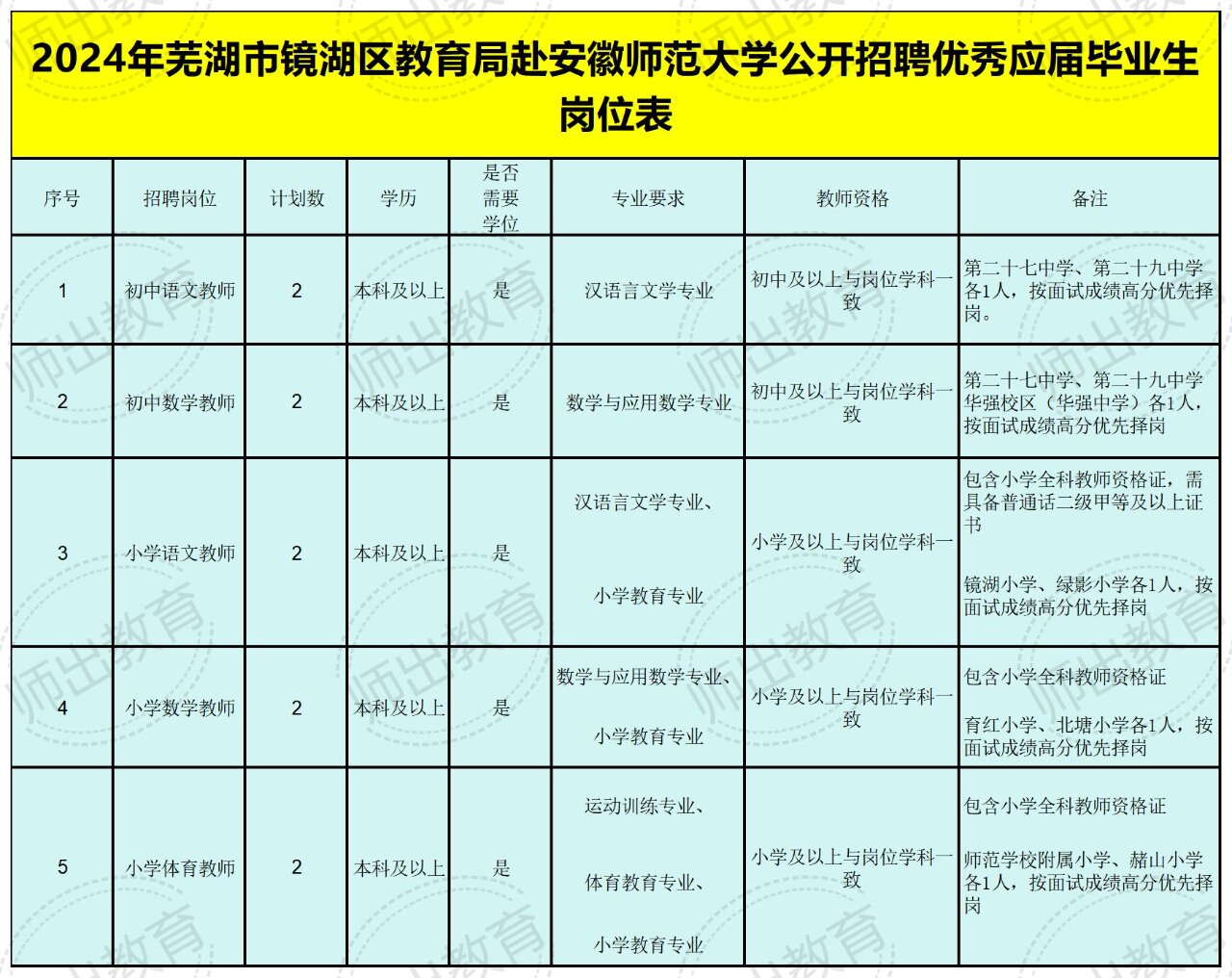 独自沉眠_2