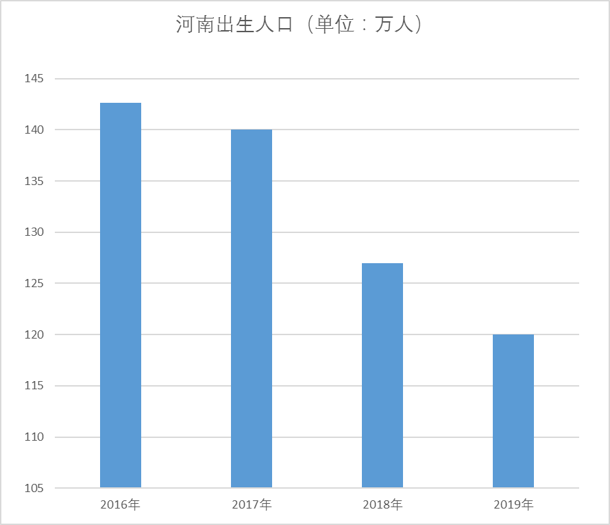 河南地区最新解读：全面二胎政策调整动态及影响全览