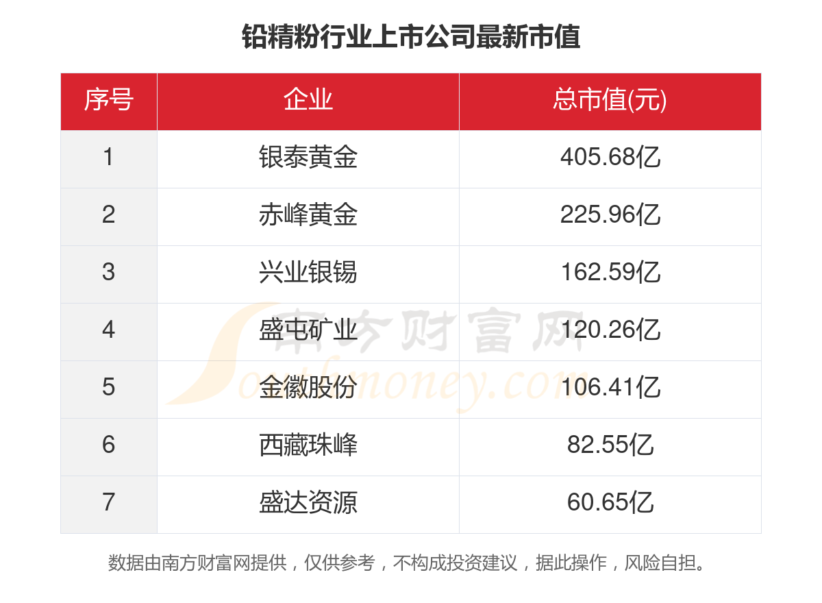 最新行情速递：铅精粉市场实时价格动态揭晓