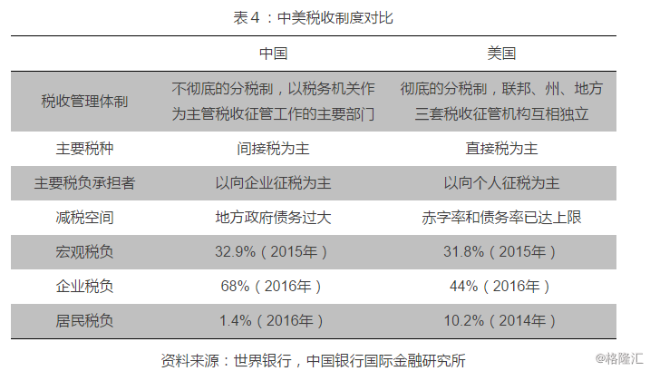 特朗普时代减税政策全解析：最新动态与影响解读