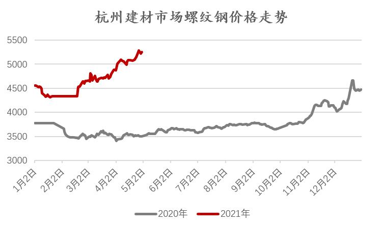 杭州钢材市场最新行情一览：实时价格动态发布