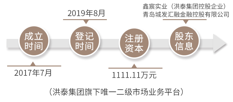 荣鑫伟业最新公告：股权架构焕新，股东阵容大揭秘