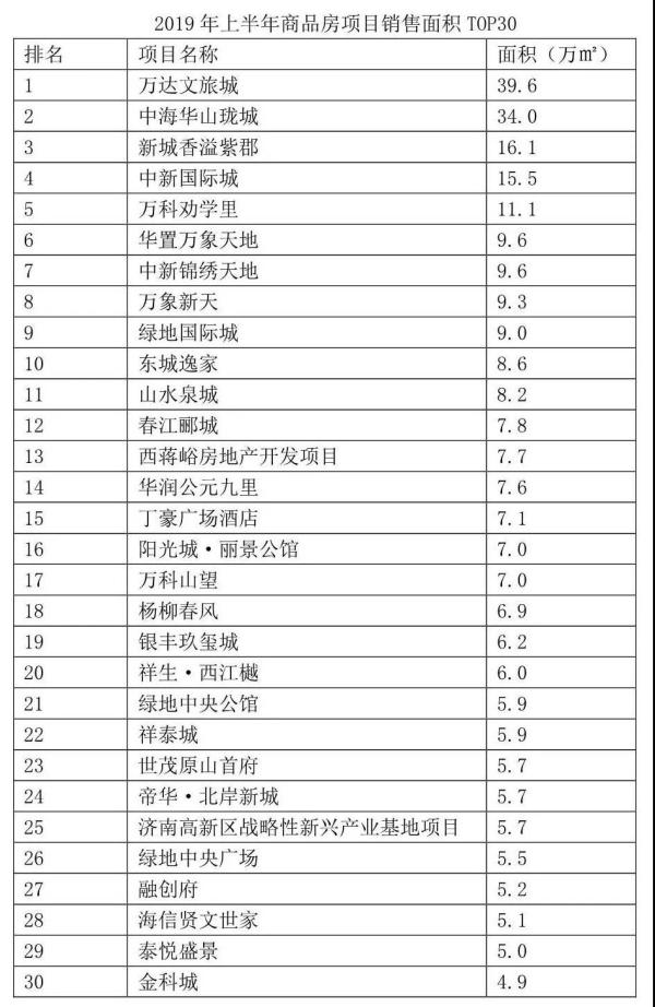 济南房产市场最新动态一览