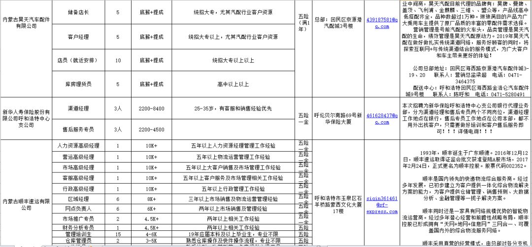 “呼和浩特招聘信息汇总”