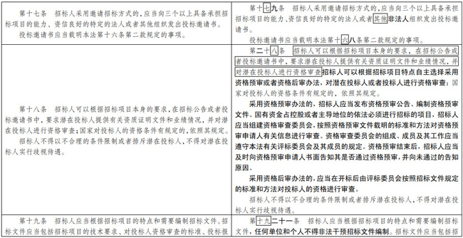 2025年度全面升级版招标法规解读与应用指南