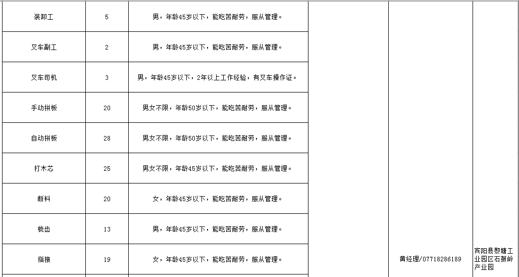 黎塘地区招聘信息汇总——最新职位速递，热招岗位不容错过！