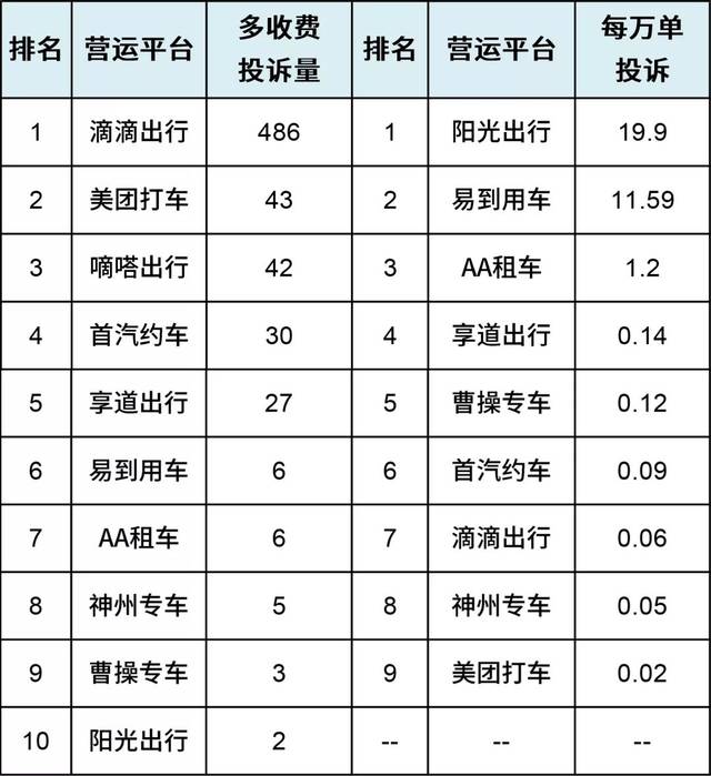 最新揭晓：上海Y品牌网约车动态资讯汇总